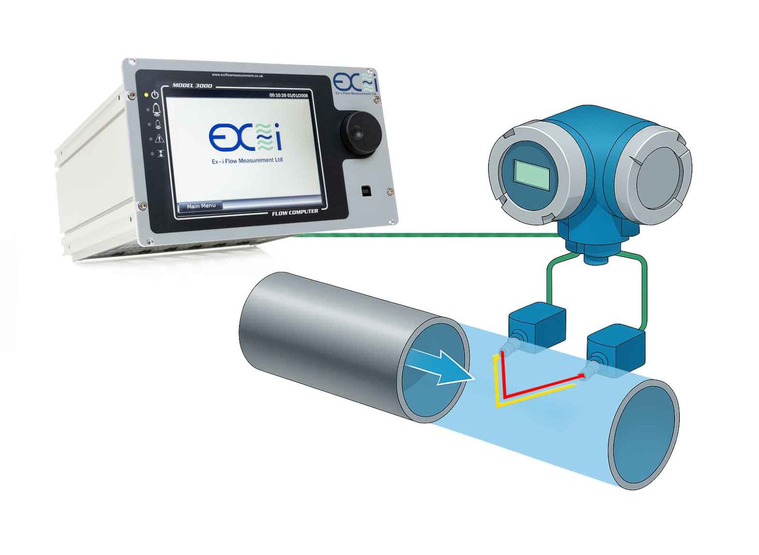 Computer Flow Meter Ex~I Flow Measurement SFC3000 Flow Computer is now compatible with ...