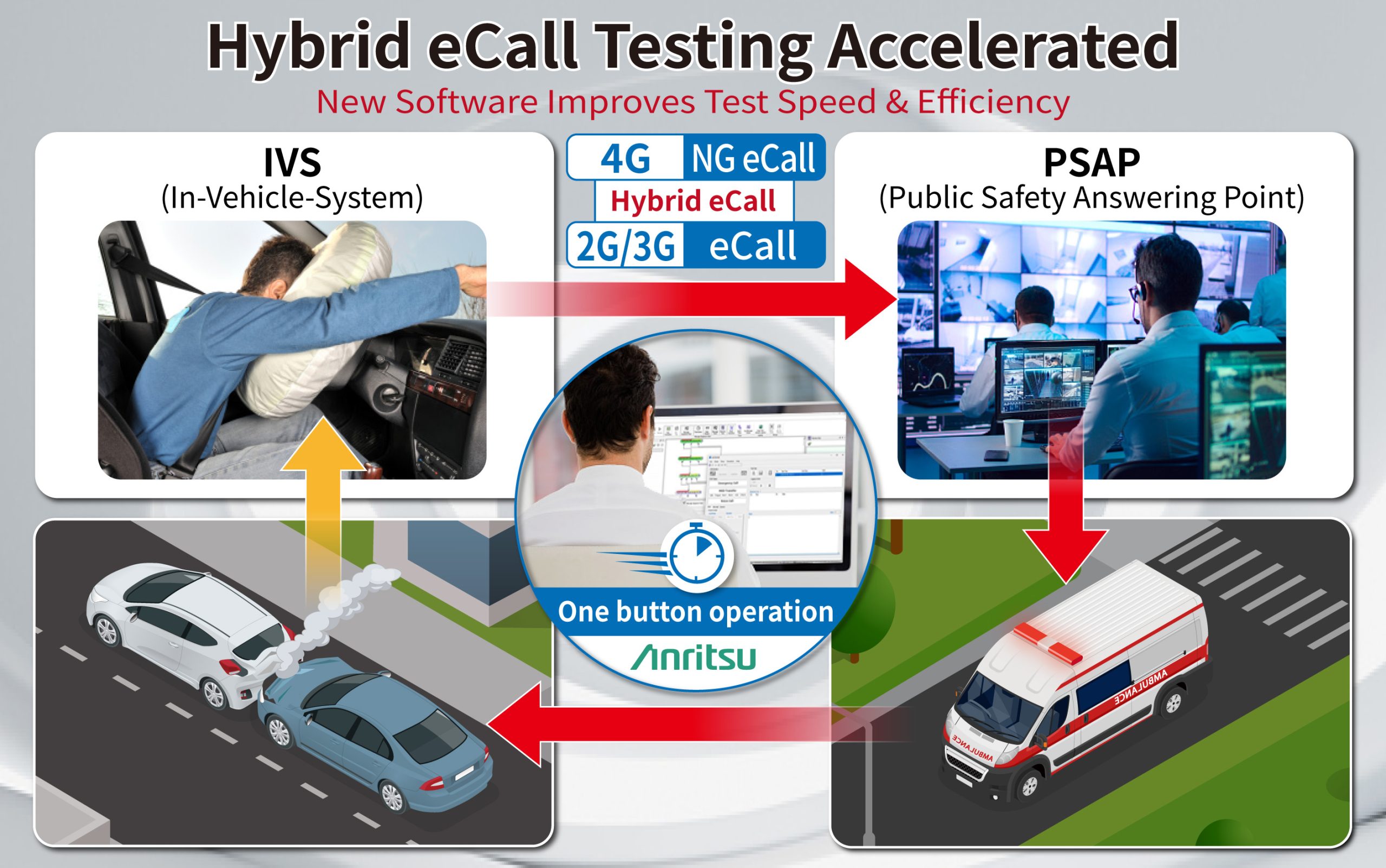 Ecall Card Anritsu Fully Automates Hybrid eCall Automotive Emergency Call System ...