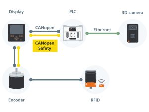 ifm’s Safety Encoder Range for Mobile Machines