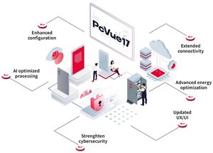Introducing PcVue 17Optimize Energy. Maximize Performance. Secure the Infrastructure.